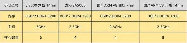 8188cc˹(й)°
