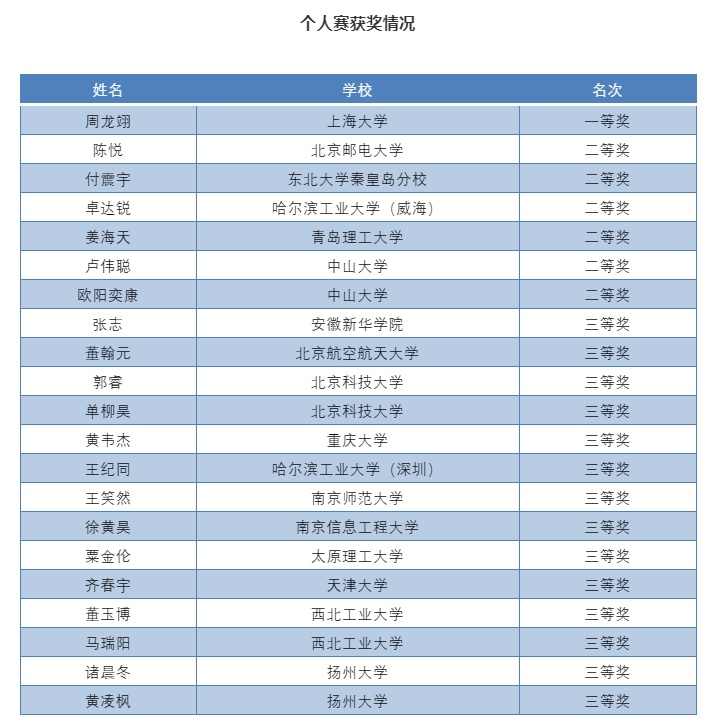 8188cc����˹(�й�)���°����